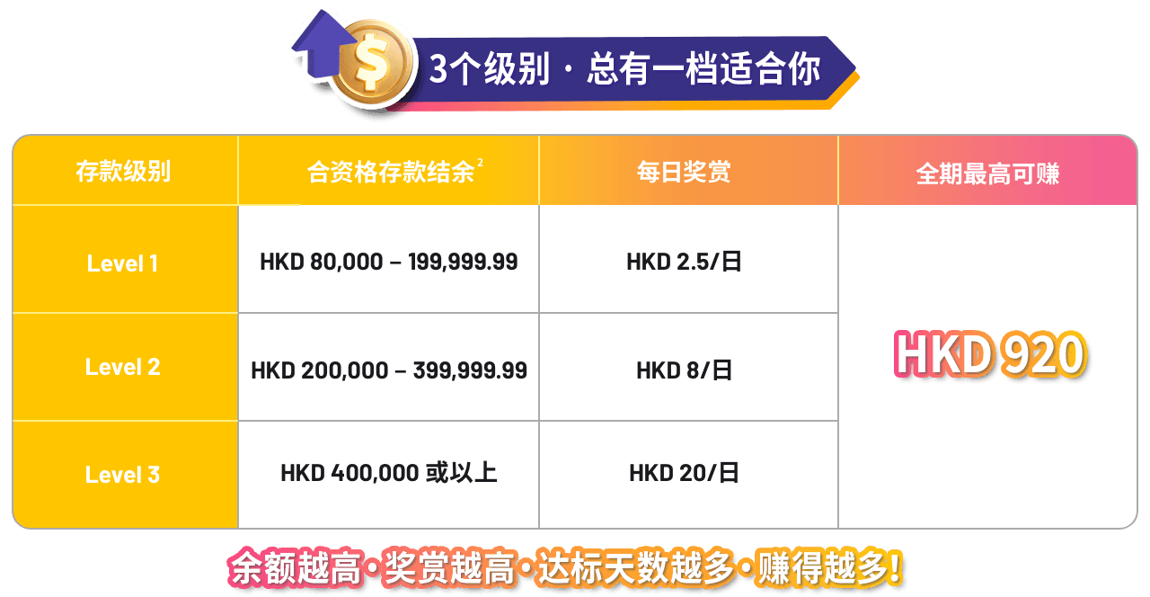 levelup_table-3 level-sc.png